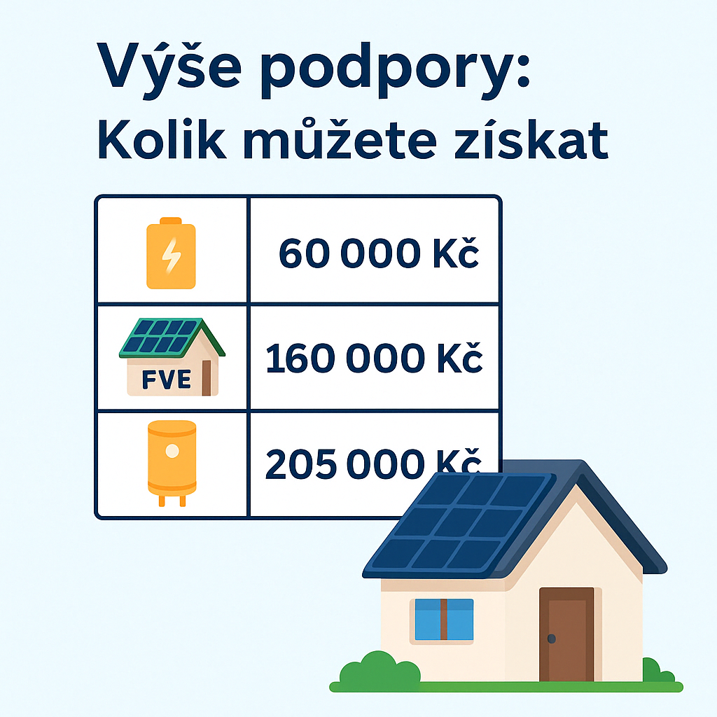 výše dotace FVE